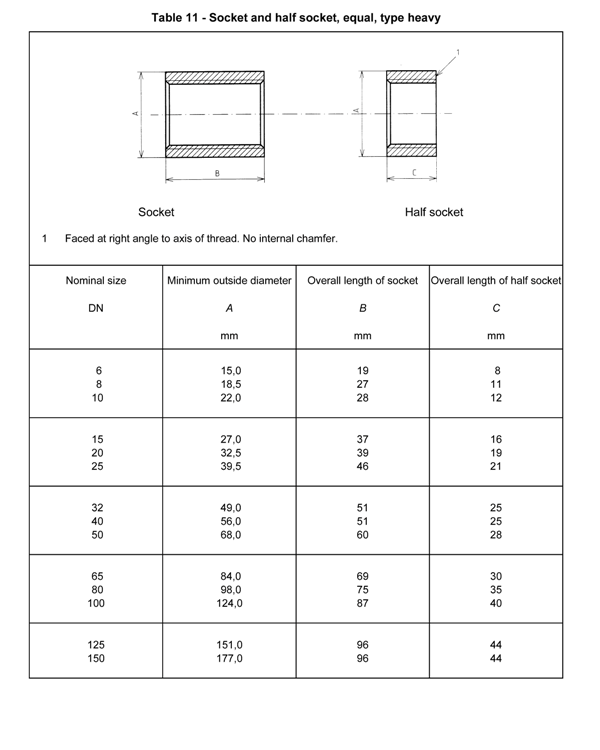 Dimensions of threaded pipe coupling socket EN 10241