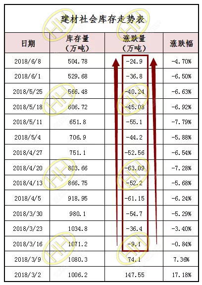 Steel Price Chart In China