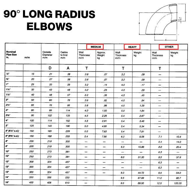 British Standard 90 Degree Long Radius Elbows Dimensions