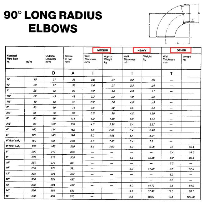 ASME ASTM A815 GR2507 45 Degree LR Elbow BE Inch SCH40S, 44 OFF