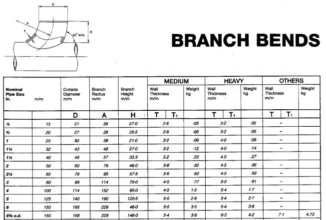 British Standard Branch Bends Dimensions
