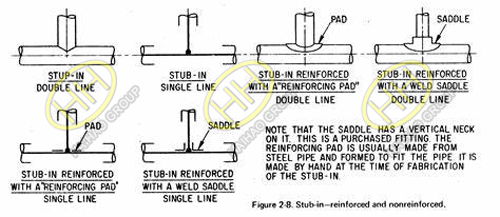 how to calculate reinforcement pad dimensions